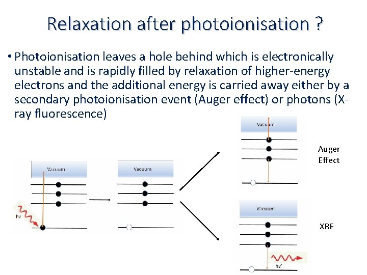 Relaxation after photoionisation ? • Photoionisation leaves a hole behind which is electronically unstable