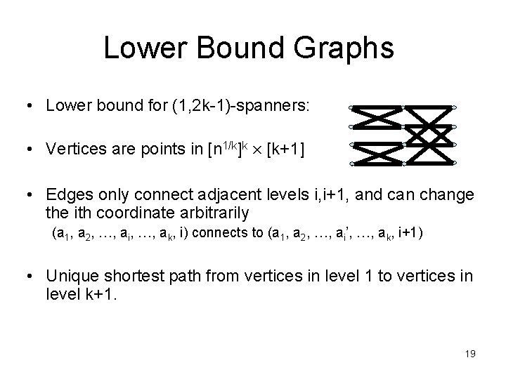 Lower Bound Graphs • Lower bound for (1, 2 k-1)-spanners: • Vertices are points