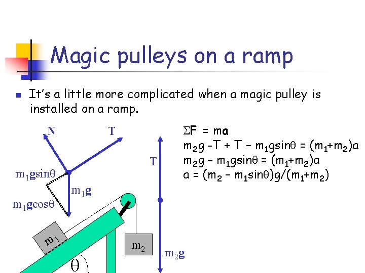 Magic pulleys on a ramp n It’s a little more complicated when a magic