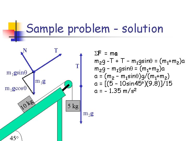 Sample problem - solution N T T m 1 gsinq m 1 gcosq g