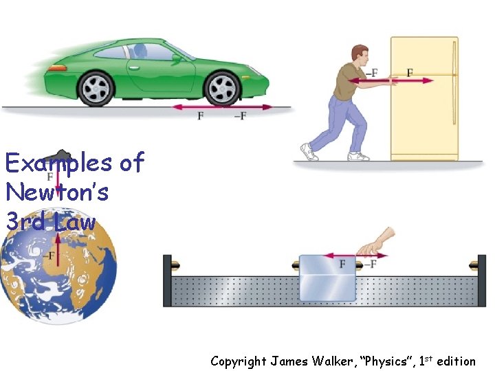 Examples of Newton’s 3 rd Law Copyright James Walker, “Physics”, 1 st edition 