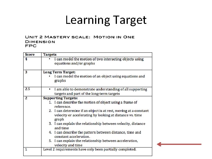 Learning Target 