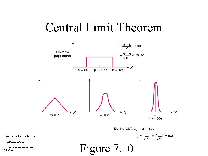 Central Limit Theorem Introduction to Business Statistics, 5 e Kvanli/Guynes/Pavur (c)2000 South-Western College Publishing