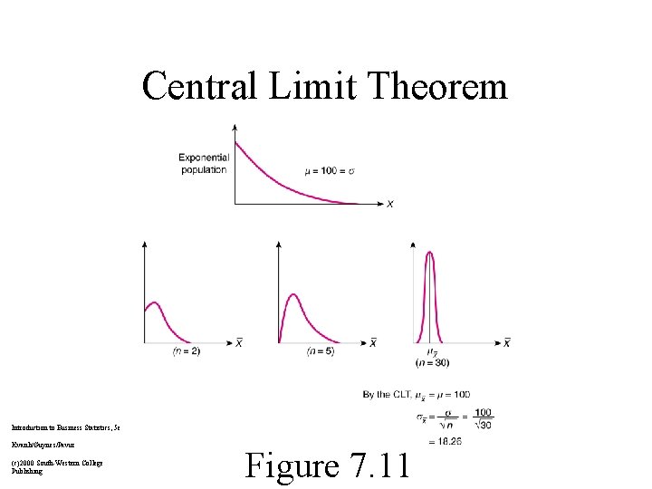Central Limit Theorem Introduction to Business Statistics, 5 e Kvanli/Guynes/Pavur (c)2000 South-Western College Publishing