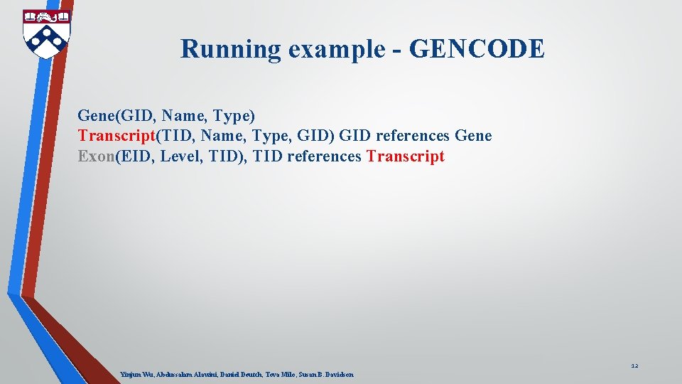 Running example - GENCODE Gene(GID, Name, Type) Transcript(TID, Name, Type, GID) GID references Gene