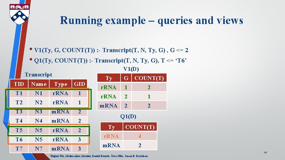 Running example – queries and views • V 1(Ty, G, COUNT(T)) : - Transcript(T,