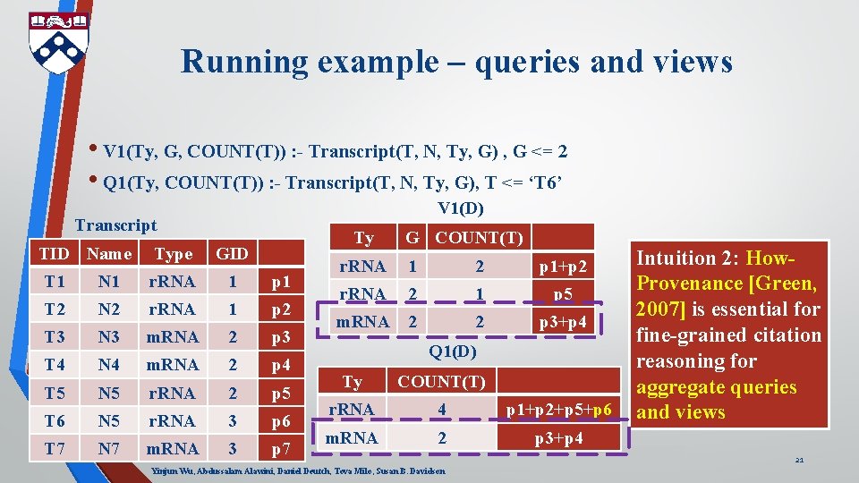 Running example – queries and views • V 1(Ty, G, COUNT(T)) : - Transcript(T,