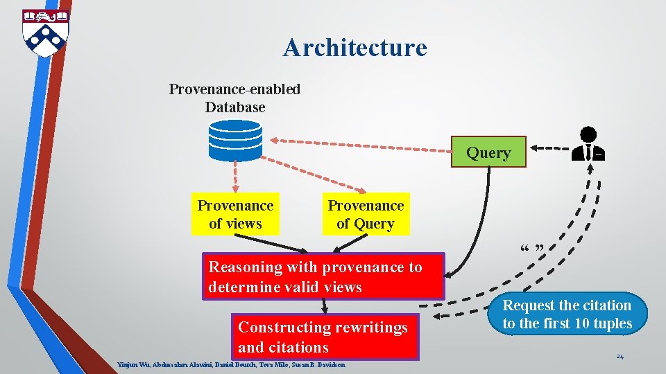 Architecture Provenance-enabled Database Query Provenance of views Provenance of Query “” Reasoning with provenance