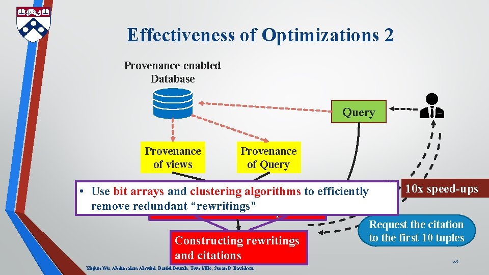 Effectiveness of Optimizations 2 Provenance-enabled Database Query Provenance of views Provenance of Query “