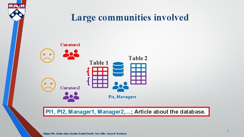 Large communities involved Curators 1 Table 2 Curators 2 Pis, Managers PI 1, PI