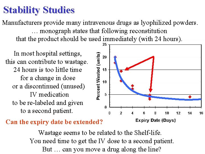 Stability Studies Manufacturers provide many intravenous drugs as lyophilized powders. … monograph states that