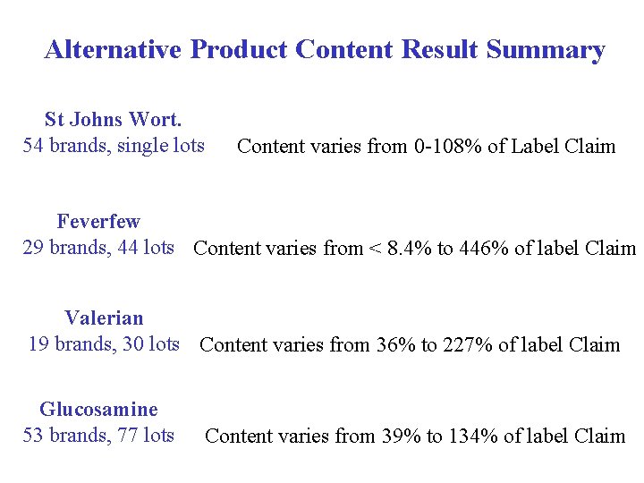 Alternative Product Content Result Summary St Johns Wort. 54 brands, single lots Content varies