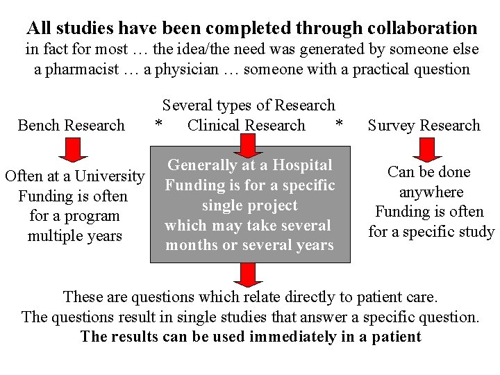 All studies have been completed through collaboration in fact for most … the idea/the
