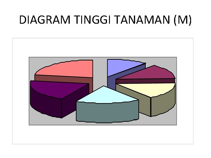 DIAGRAM TINGGI TANAMAN (M) 