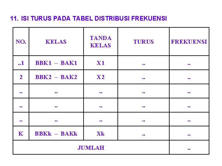11. ISI TURUS PADA TABEL DISTRIBUSI FREKUENSI NO. KELAS TANDA KELAS TURUS FREKUENSI .
