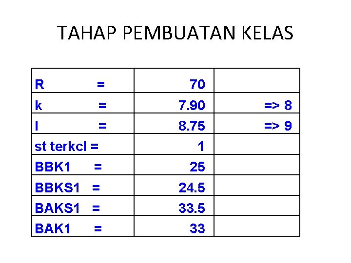 TAHAP PEMBUATAN KELAS R = 70 k = 7. 90 => 8 I =