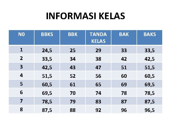 INFORMASI KELAS N 0 BBKS BBK TANDA KELAS BAKS 1 2 24, 5 25