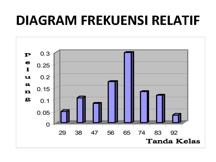 DIAGRAM FREKUENSI RELATIF 