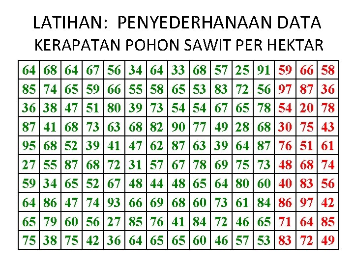 LATIHAN: PENYEDERHANAAN DATA KERAPATAN POHON SAWIT PER HEKTAR 64 85 36 87 95 27