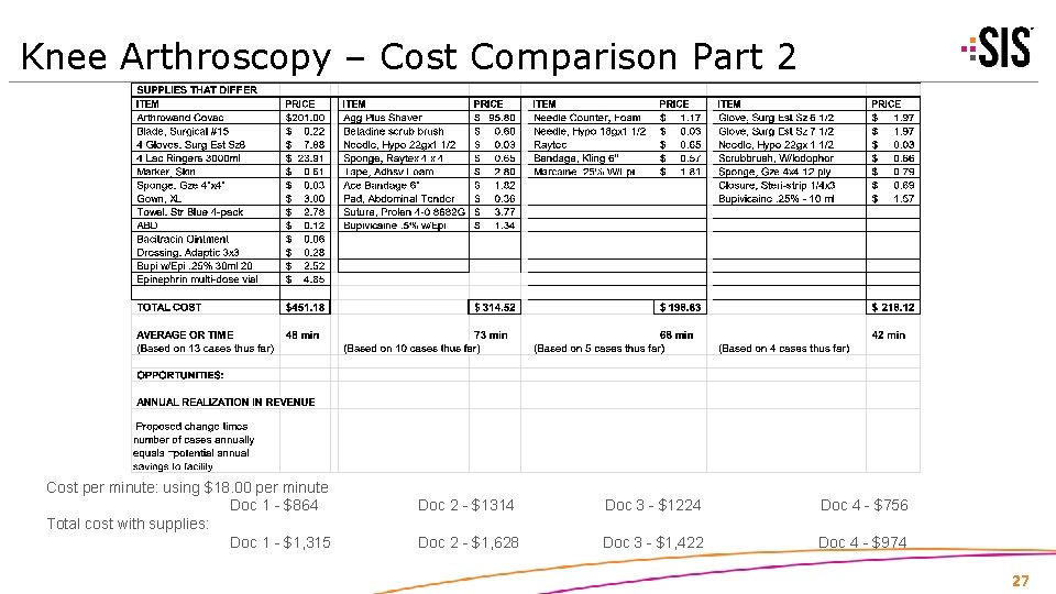 Knee Arthroscopy – Cost Comparison Part 2 Cost per minute: using $18. 00 per