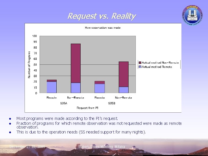 Request vs. Reality l l l Most programs were made according to the PI’s