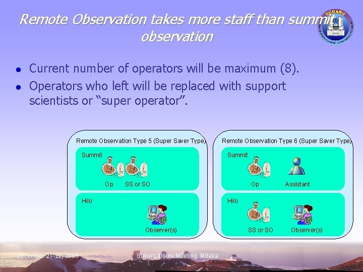 Remote Observation takes more staff than summit observation l l Current number of operators