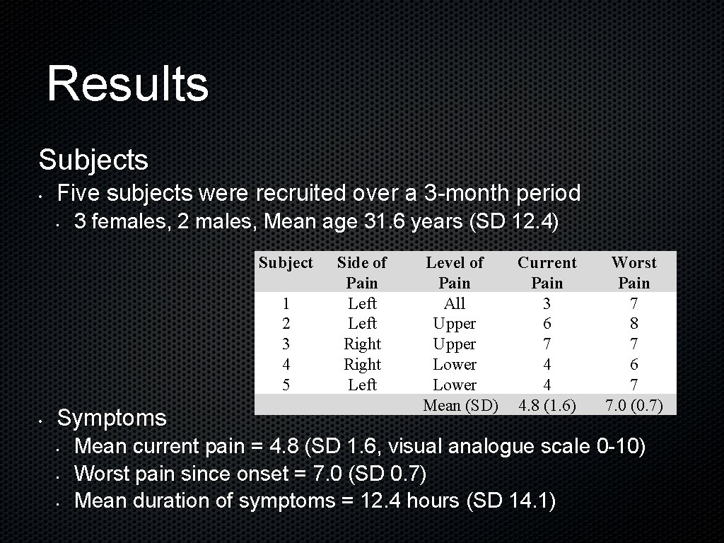 Results Subjects • Five subjects were recruited over a 3 -month period • 3