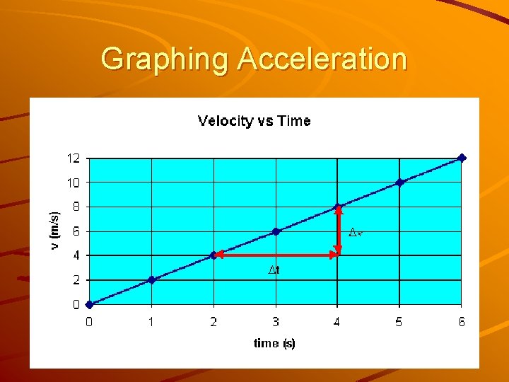 Graphing Acceleration 