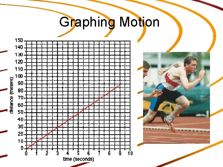 Graphing Motion 