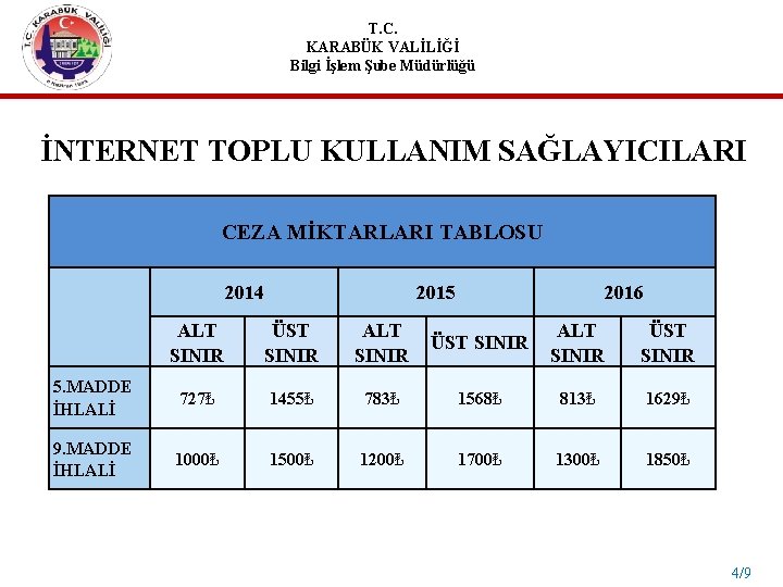 T. C. KARABÜK VALİLİĞİ Bilgi İşlem Şube Müdürlüğü İNTERNET TOPLU KULLANIM SAĞLAYICILARI CEZA MİKTARLARI