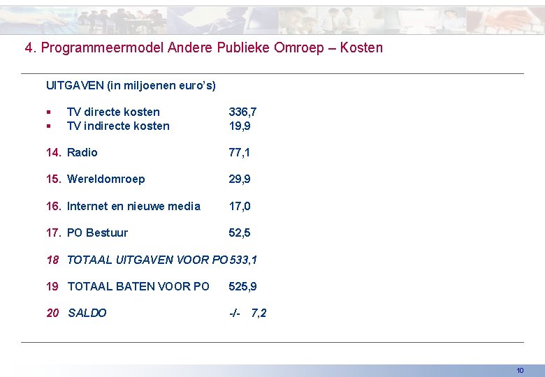 4. Programmeermodel Andere Publieke Omroep – Kosten UITGAVEN (in miljoenen euro’s) § § TV