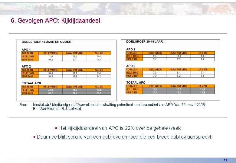 6. Gevolgen APO: Kijktijdaandeel Bron : Media. Lab / Mediaedge: cia “Aanvullende inschatting potentieel