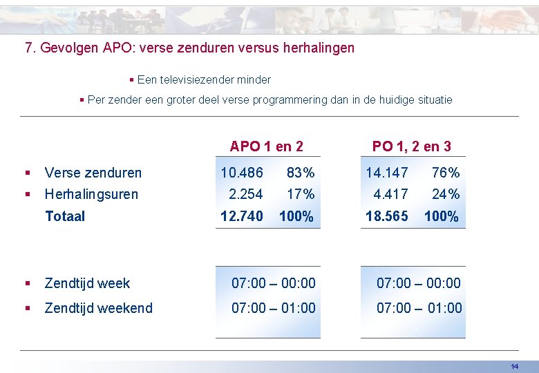 7. Gevolgen APO: verse zenduren versus herhalingen § Een televisiezender minder § Per zender