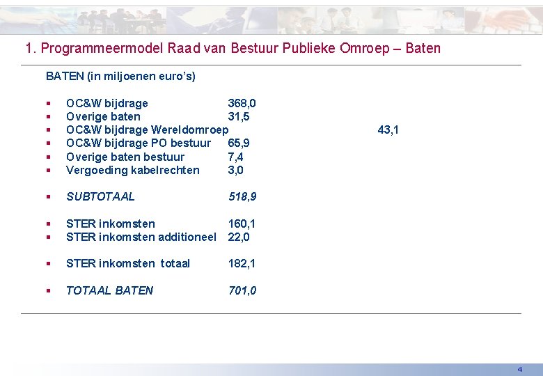 1. Programmeermodel Raad van Bestuur Publieke Omroep – Baten BATEN (in miljoenen euro’s) §