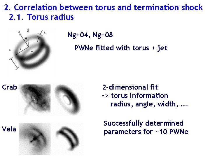 2. Correlation between torus and termination shock 2. 1. Torus radius Ng+04, Ng+08 PWNe