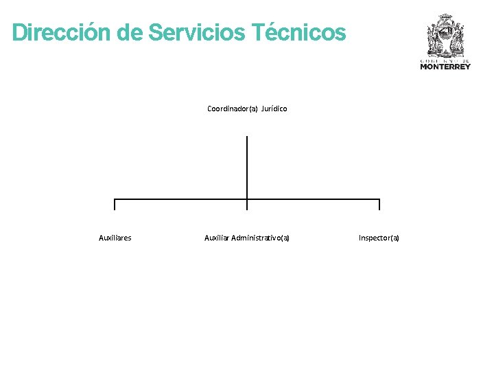 Dirección de Servicios Técnicos Coordinador(a) Jurídico Auxiliares Auxiliar Administrativo(a) Inspector(a) 