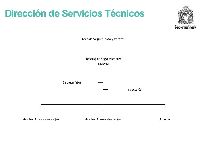 Dirección de Servicios Técnicos Área de Seguimiento y Control Jefe (a) de Seguimiento y