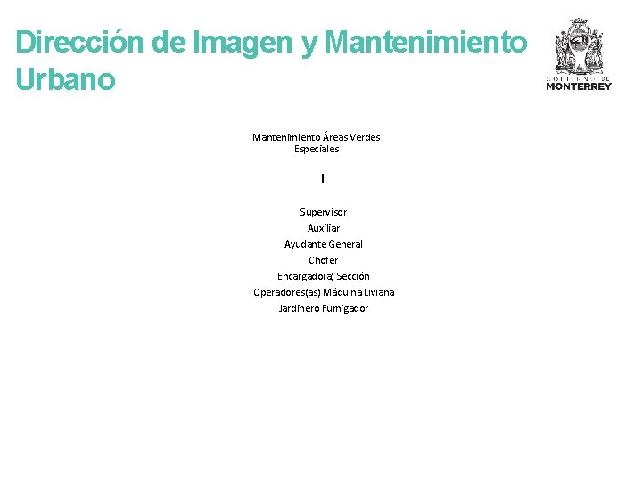 Dirección de Imagen y Mantenimiento Urbano Mantenimiento Áreas Verdes Especiales Supervisor(a) Supervisor Auxiliar Ayudante