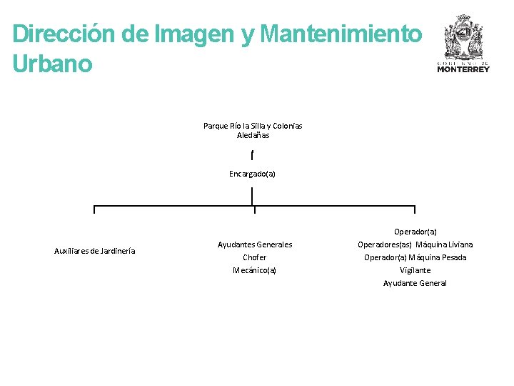 Dirección de Imagen y Mantenimiento Urbano Parque Río la Silla y Colonias Aledañas Encargado(a)
