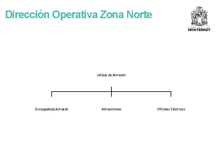 Dirección Operativa Zona Norte Jefe(a) de Almacén Encargado(a) Almacén Almacenistas Oficiales Eléctricos 