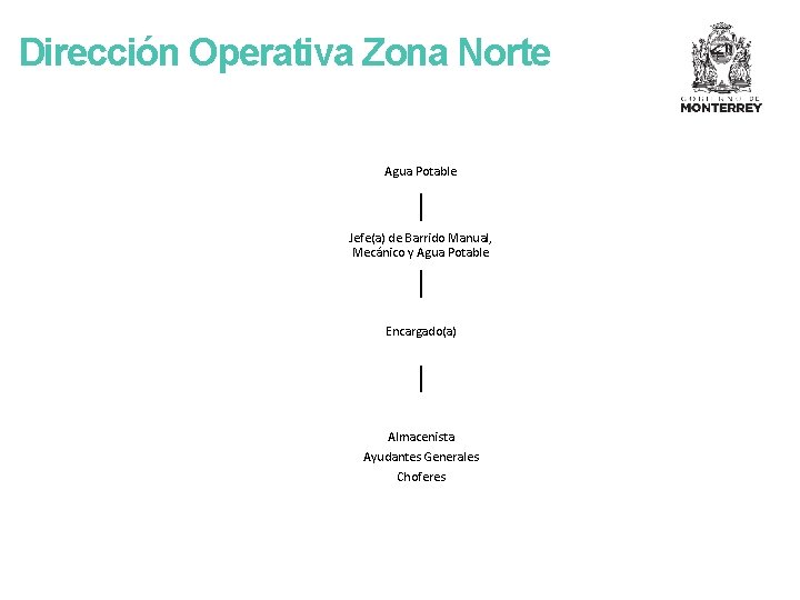 Dirección Operativa Zona Norte Agua Potable Jefe(a) de Barrido Manual, Mecánico y Agua Potable