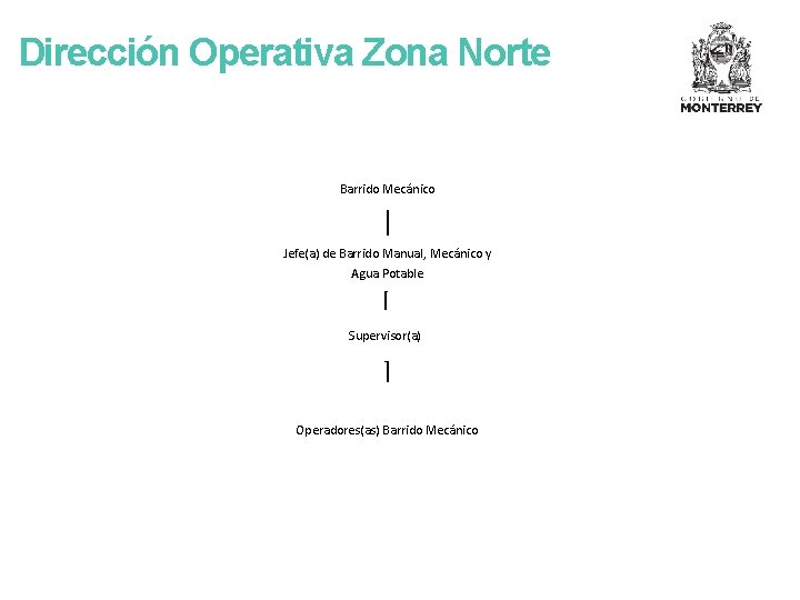 Dirección Operativa Zona Norte Barrido Mecánico Jefe(a) de Barrido Manual, Mecánico y Agua Potable