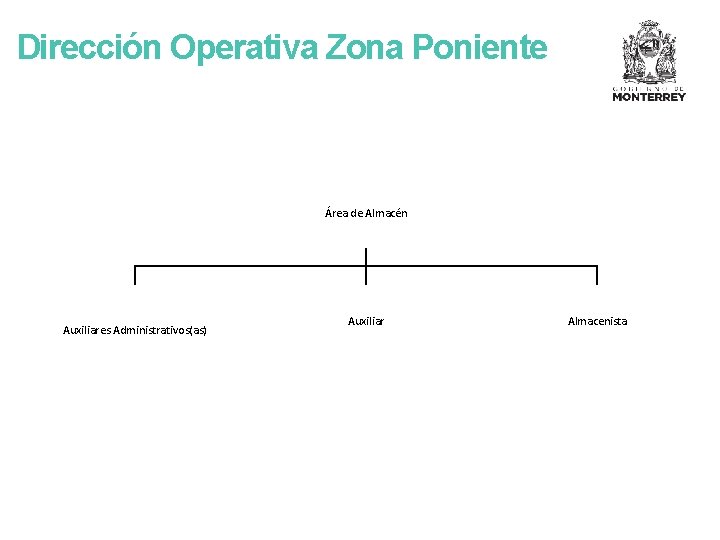 Dirección Operativa Zona Poniente Área de Almacén Auxiliares Administrativos(as) Auxiliar Almacenista 