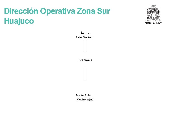 Dirección Operativa Zona Sur Huajuco Área de Taller Mecánico Encargado(a) Mantenimiento Mecánicos(as) 
