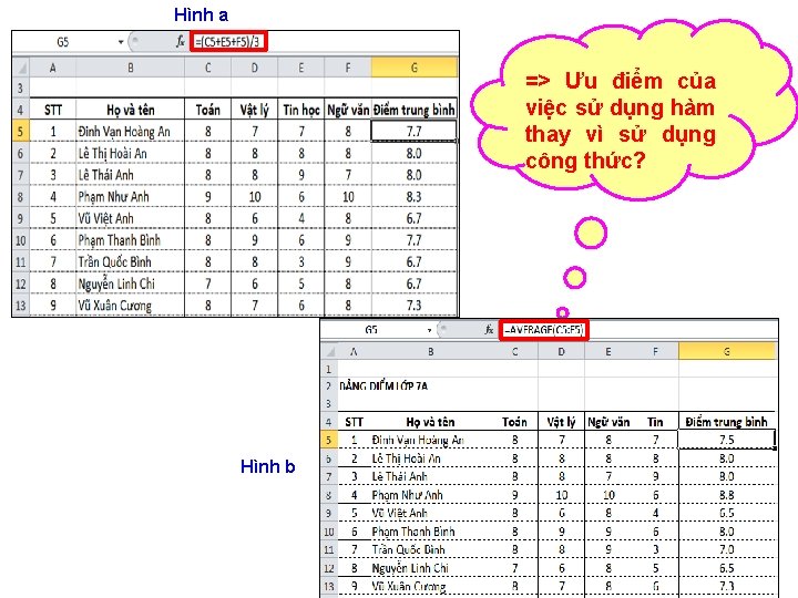 Hình a => Ưu điểm của việc sử dụng hàm thay vì sử dụng