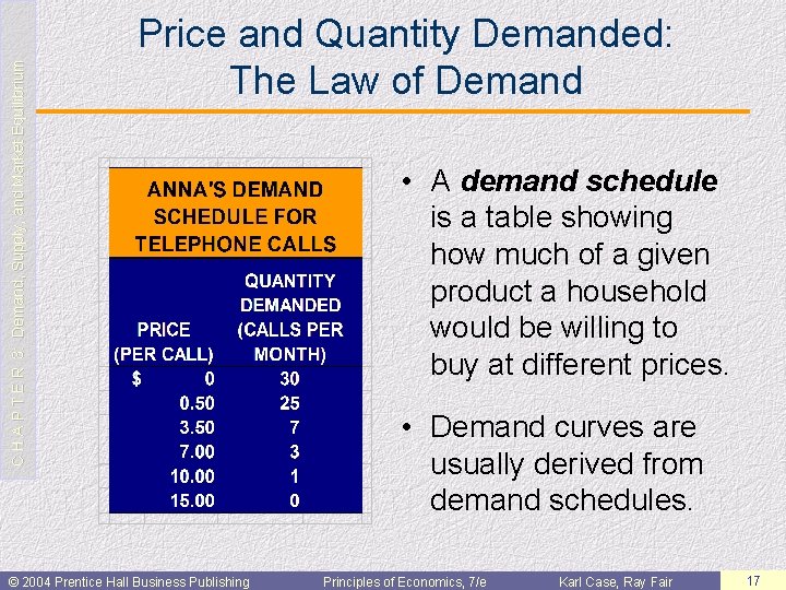 C H A P T E R 3: Demand, Supply, and Market Equilibrium Price