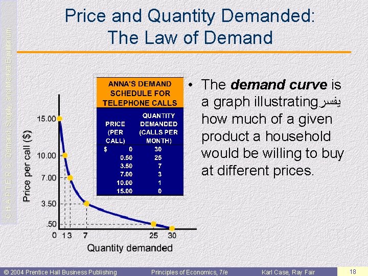 C H A P T E R 3: Demand, Supply, and Market Equilibrium Price