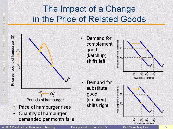 C H A P T E R 3: Demand, Supply, and Market Equilibrium The
