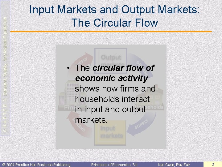C H A P T E R 3: Demand, Supply, and Market Equilibrium Input