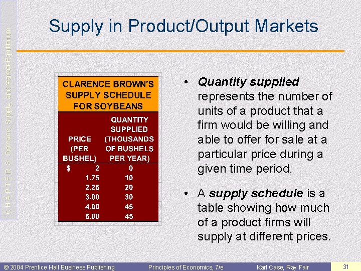 C H A P T E R 3: Demand, Supply, and Market Equilibrium Supply